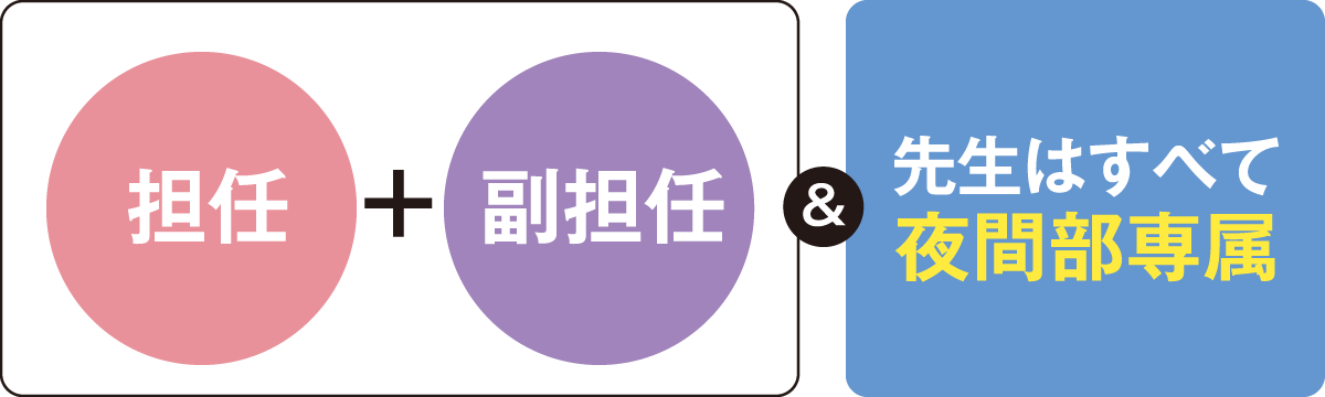 担任+副担任&先生はすべて夜間部専属