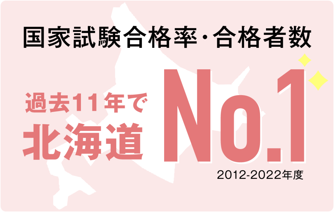 国家試験合格率・合格者数　過去10年で北海道NO.1